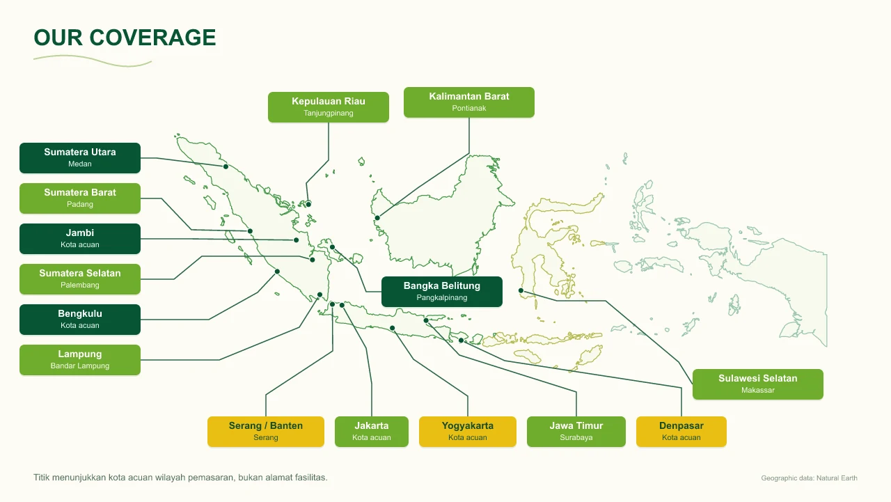 Manggis Agribusiness coverage area across key Indonesian regions